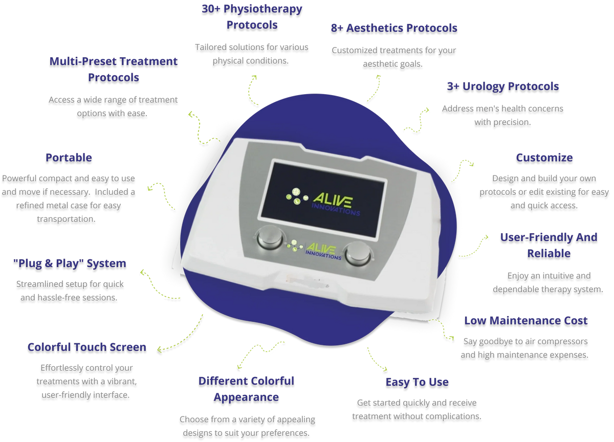 Revolutionizing Rehabilitation: The Precision of Smart Sonic Wave Devices in Physiotherapy Clinics