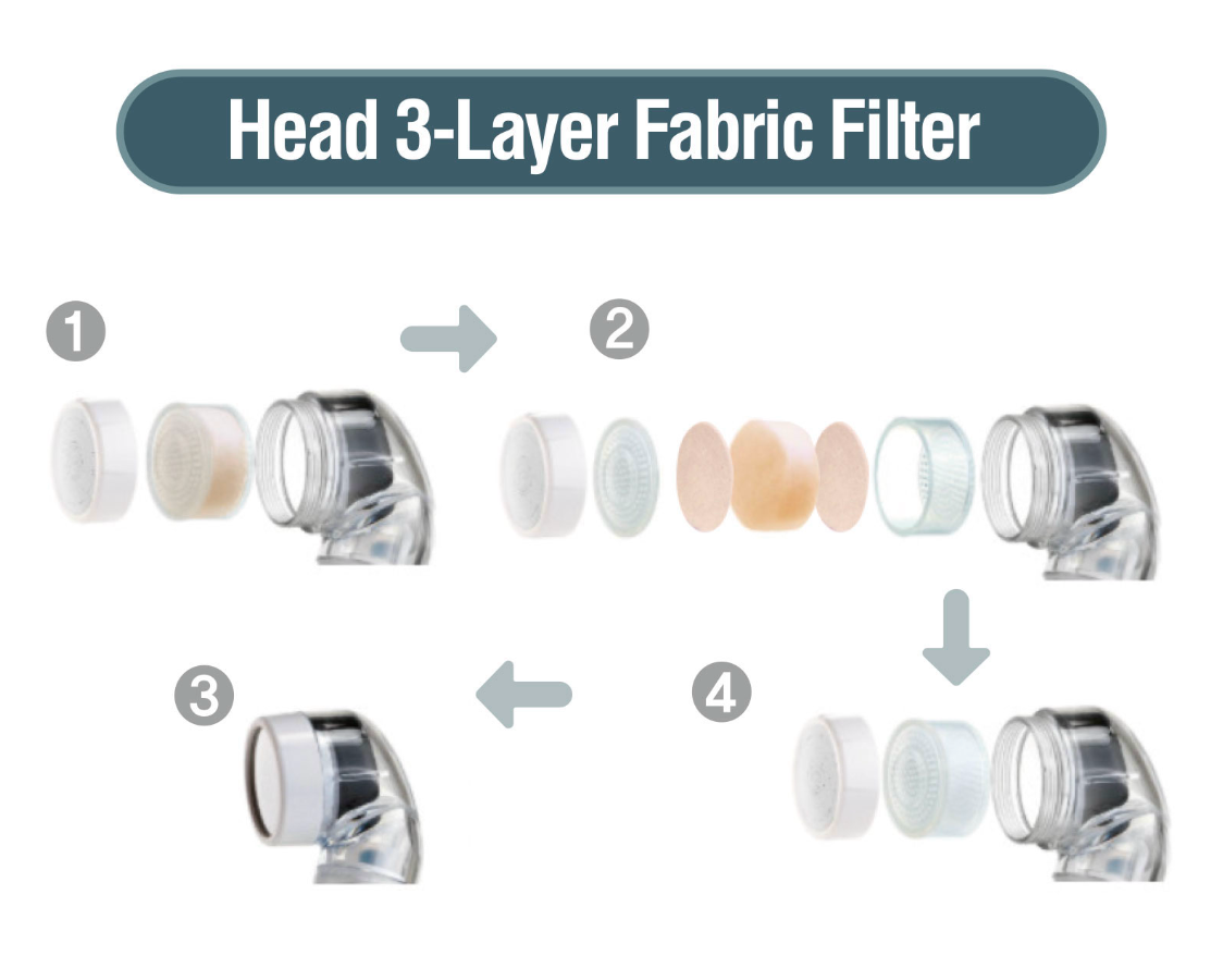 3-layer fabric filter